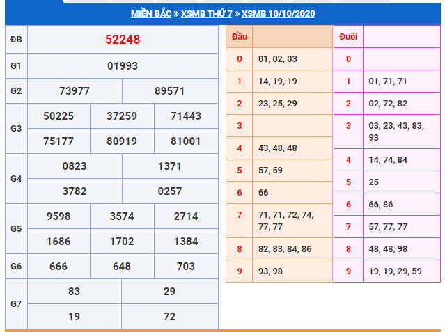 soi cau xsmb 11-10-2025