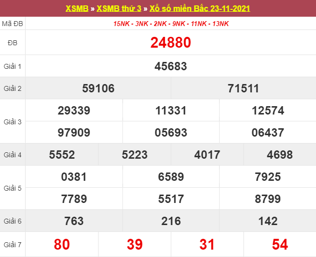 Dự đoán XSMB 24/11/2025